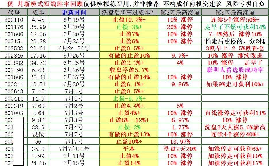 摩尔7月战绩2.jpg