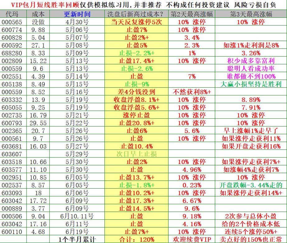 摩尔7月战绩.jpg