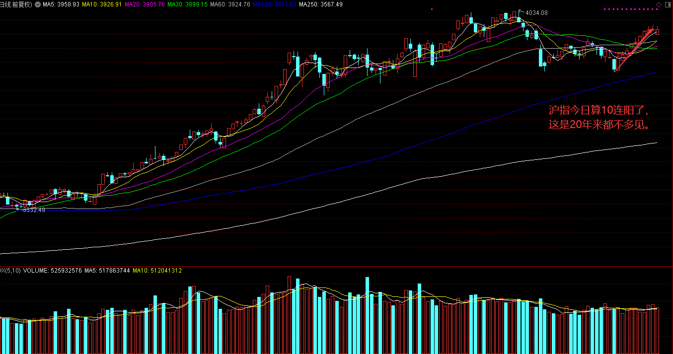 罕见！20年仅五次的现象- 水晶球财经网