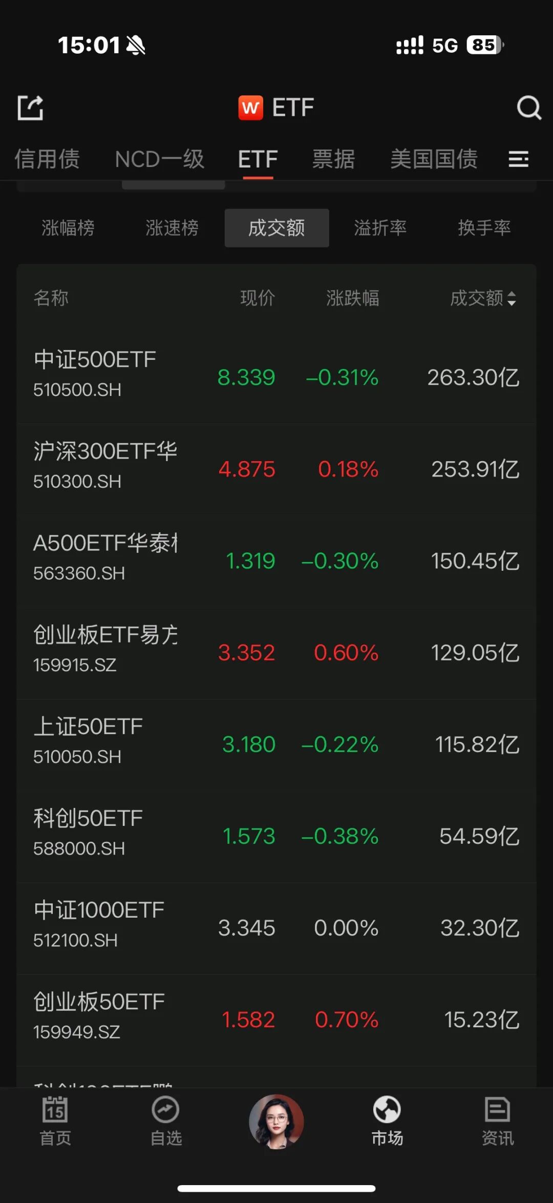 注意，一个异动现象，上图，一定要重视- 水晶球财经网